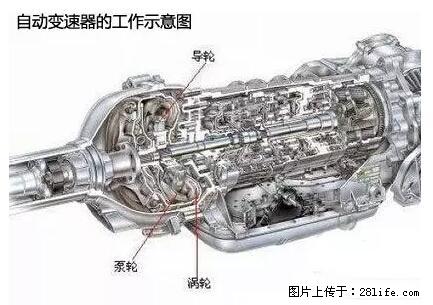 你知道怎么热车和取暖吗？ - 车友部落 - 宜昌生活社区 - 宜昌28生活网 yc.28life.net