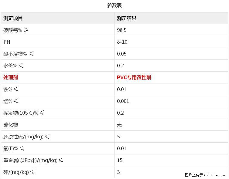 【桂林三鑫新型材料】电线电缆专用复合钙 超细改性碳酸钙 - 其他广告 - 广告专区 - 宜昌分类信息 - 宜昌28生活网 yc.28life.net