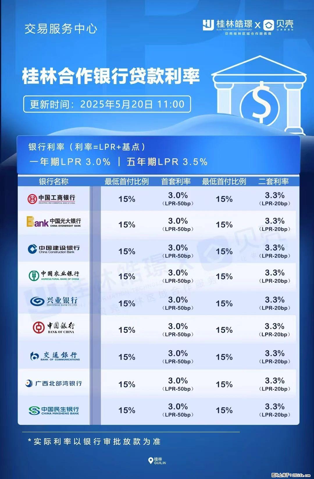 重磅！降息！桂林房贷利率3.0% - 宜昌生活资讯 - 宜昌28生活网 yc.28life.net